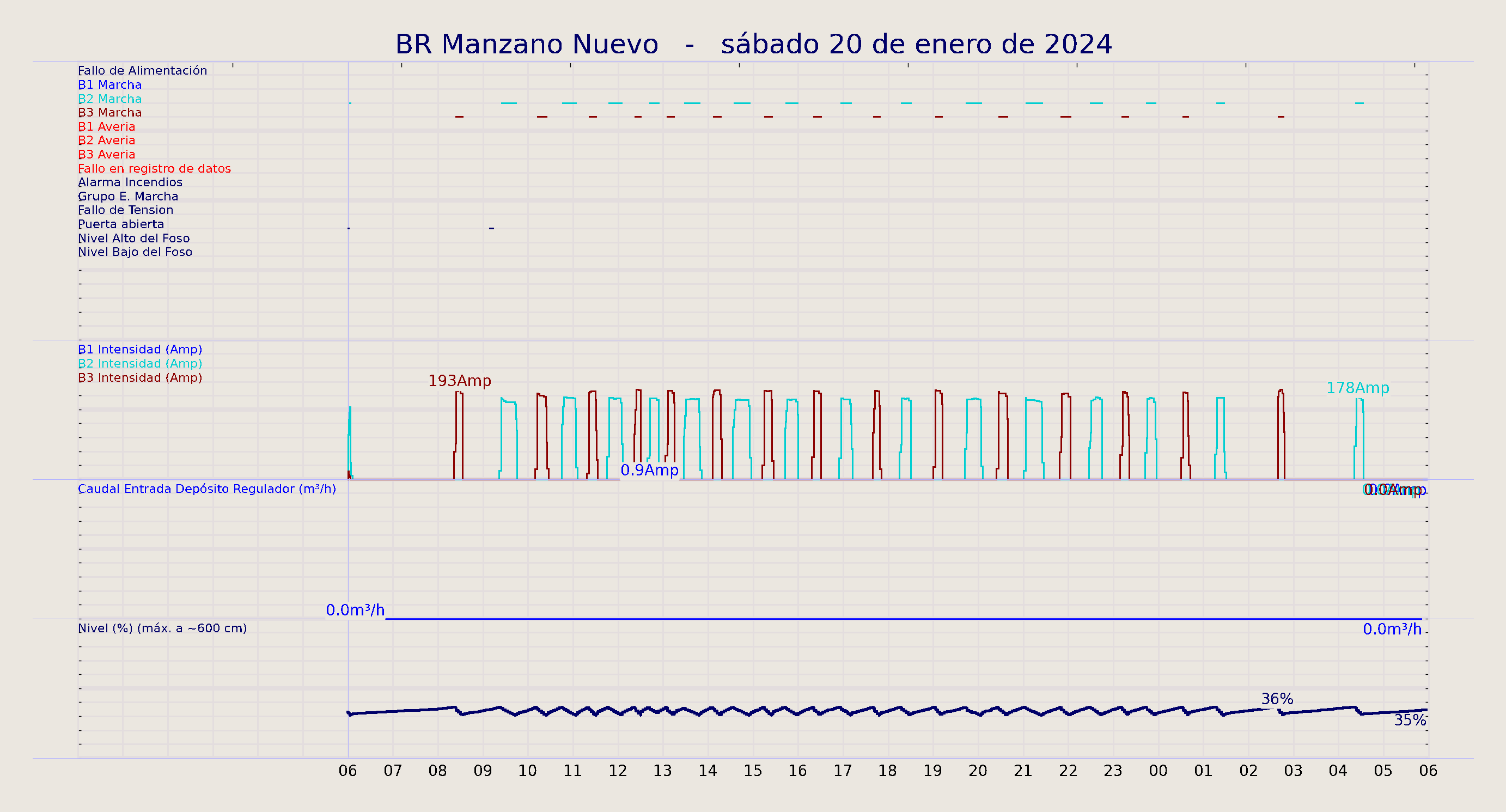 ../../imagenes/vid/2024/BR Manzano Nuevo/2024-01-20 BR Manzano Nuevo.png